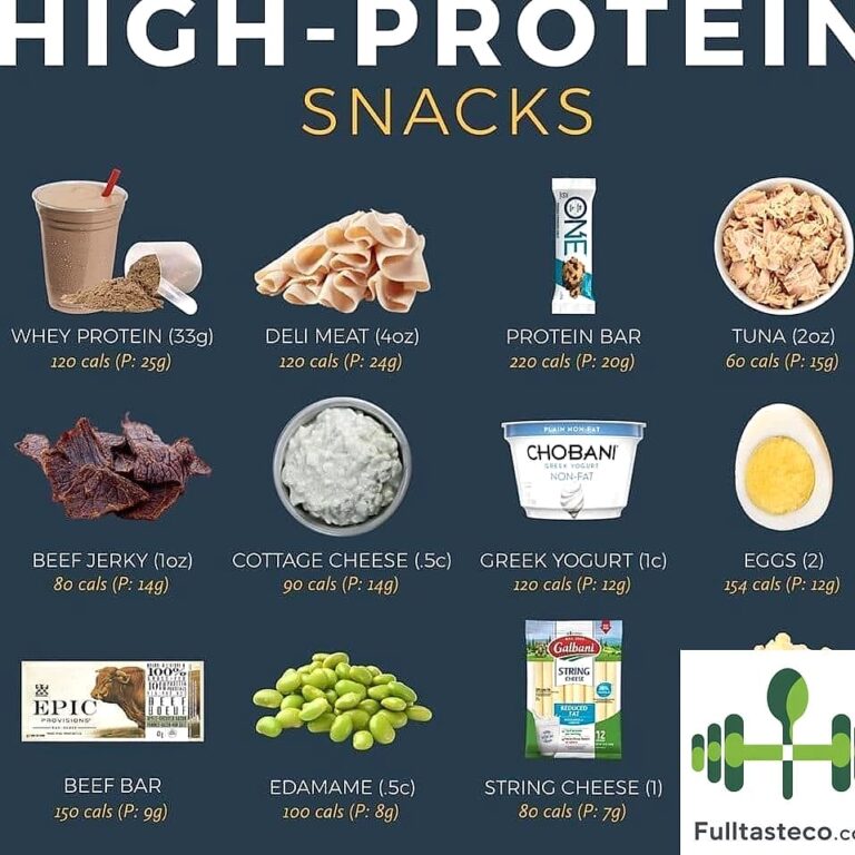 30 High Protein Snacks Under 200 Calories