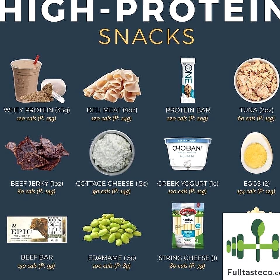 30 High Protein Snacks Under 200 Calories 1 featured 5351