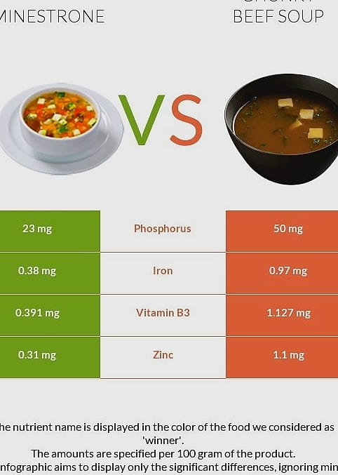 15 Low-Calorie Soups Under 300 Calories (Cozy & Filling) 10 Chunky Minestrone