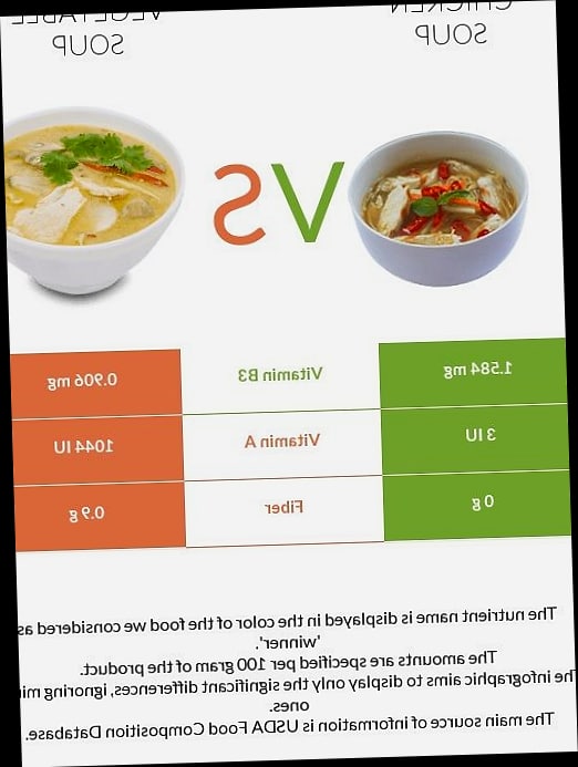15 Low-Calorie Soups Under 300 Calories (Cozy & Filling) 1 Classic Chicken and Vegetable Soup