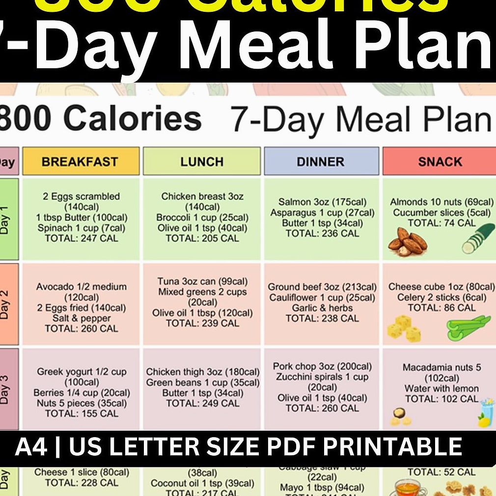 7-Day 1200 Calorie Meal Plan That’s Balanced & Totally Doable 4 Day 4