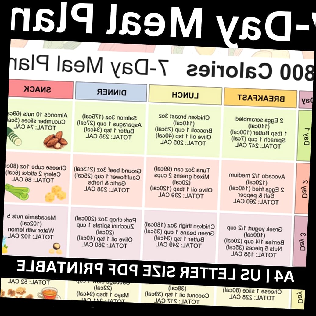 7-Day 1200 Calorie Meal Plan That’s Balanced & Totally Doable 7 Day 7