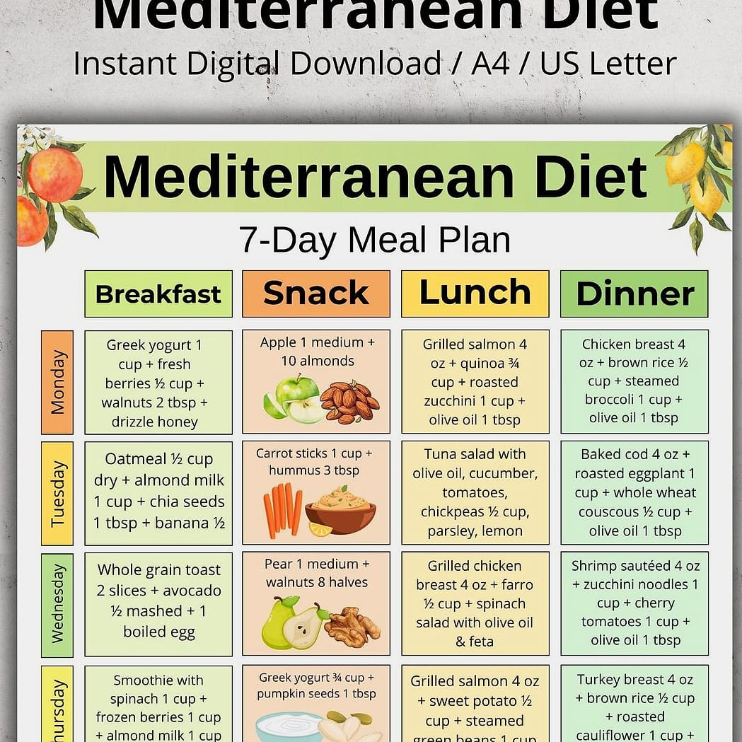 30-Day Mediterranean Diet Challenge (Plan, Grocery List & Recipes) 5 Day 2