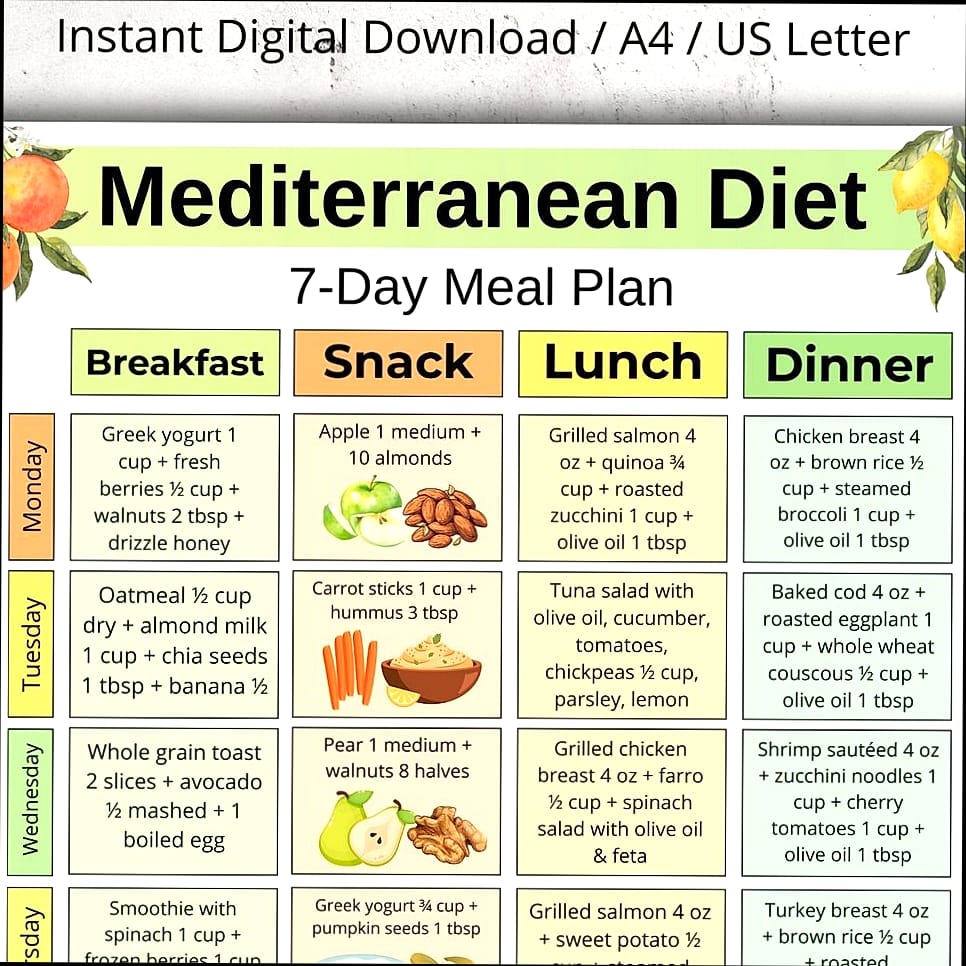 30-Day Mediterranean Diet Challenge (Plan, Grocery List & Recipes) 6 Day 3
