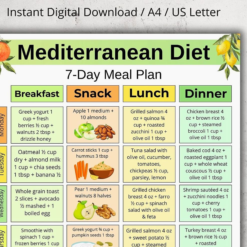 30-Day Mediterranean Diet Challenge (Plan, Grocery List & Recipes) 7 Day 4