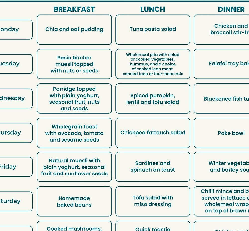 7-Day Low Cholesterol Diet Plan (Heart-Smart Meals That Still Taste Amazing) 4 Day 4