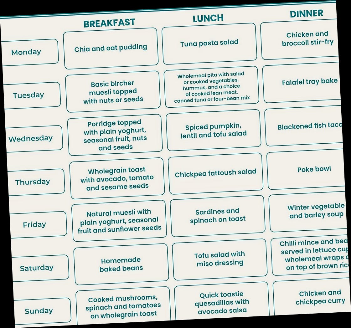 7-Day Low Cholesterol Diet Plan (Heart-Smart Meals That Still Taste Amazing) 6 Day 6