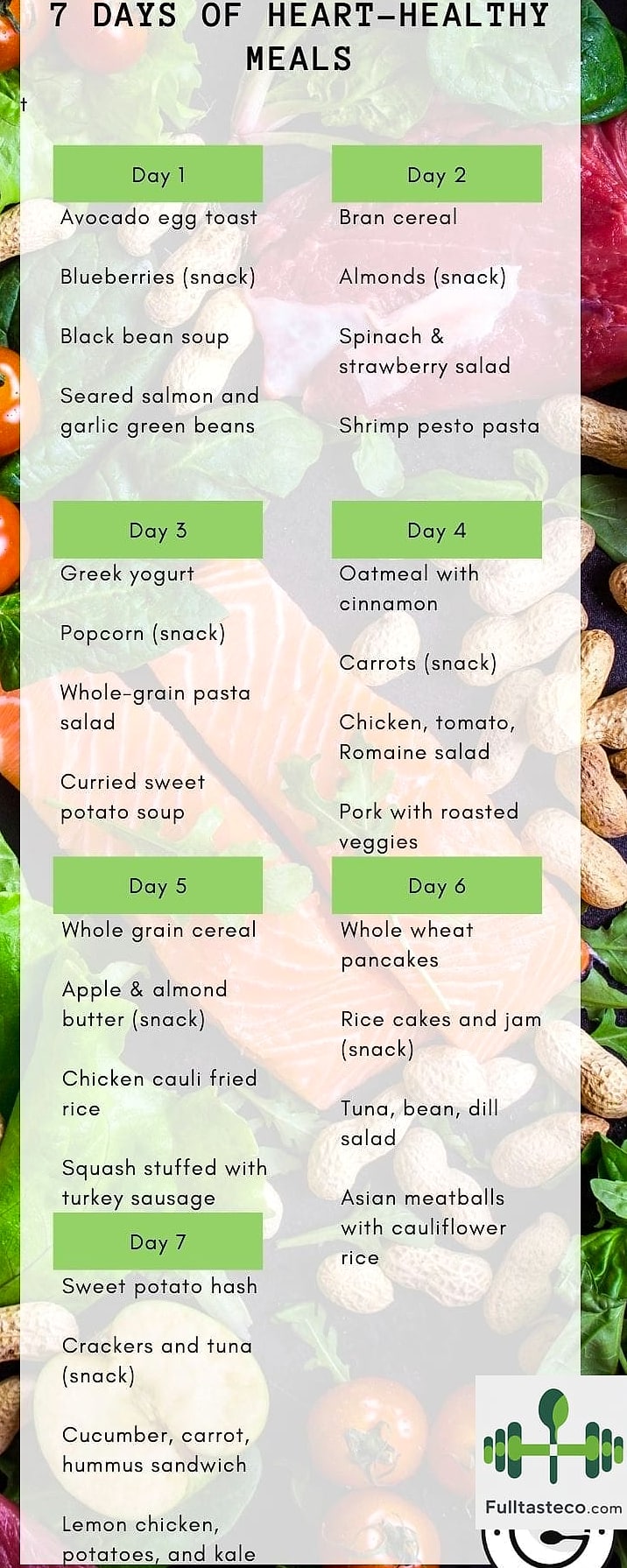 7-Day Heart-Healthy Diet Plan