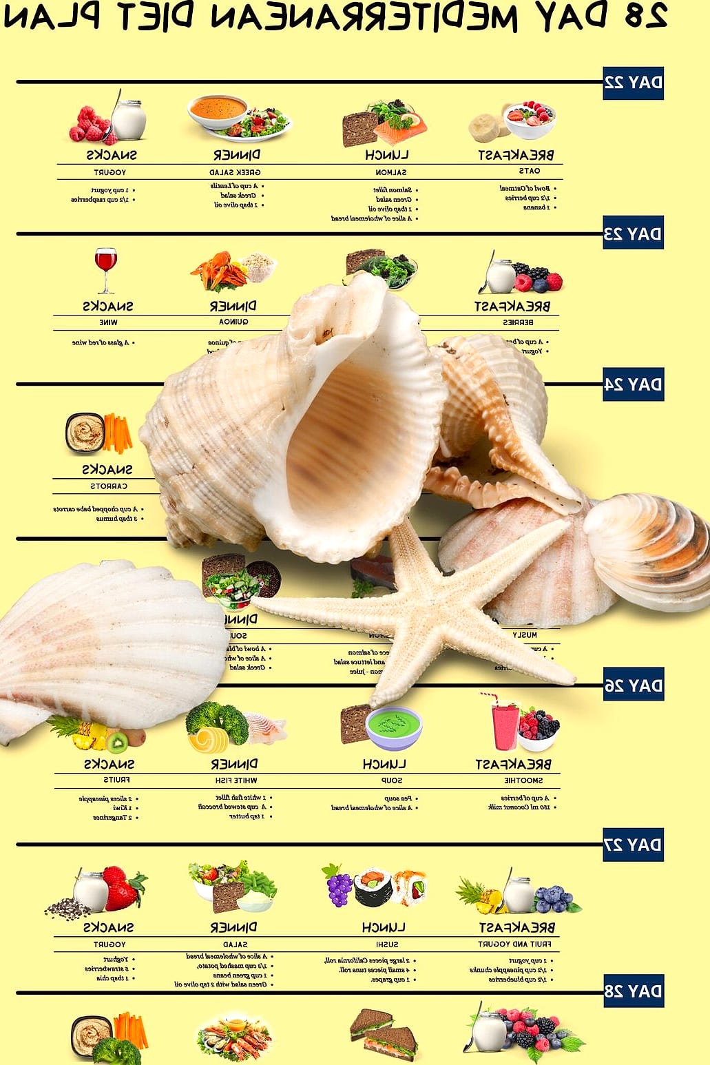 30-Day Mediterranean Diet Challenge (Plan, Grocery List & Recipes) 14 Day 15 Through Day 21