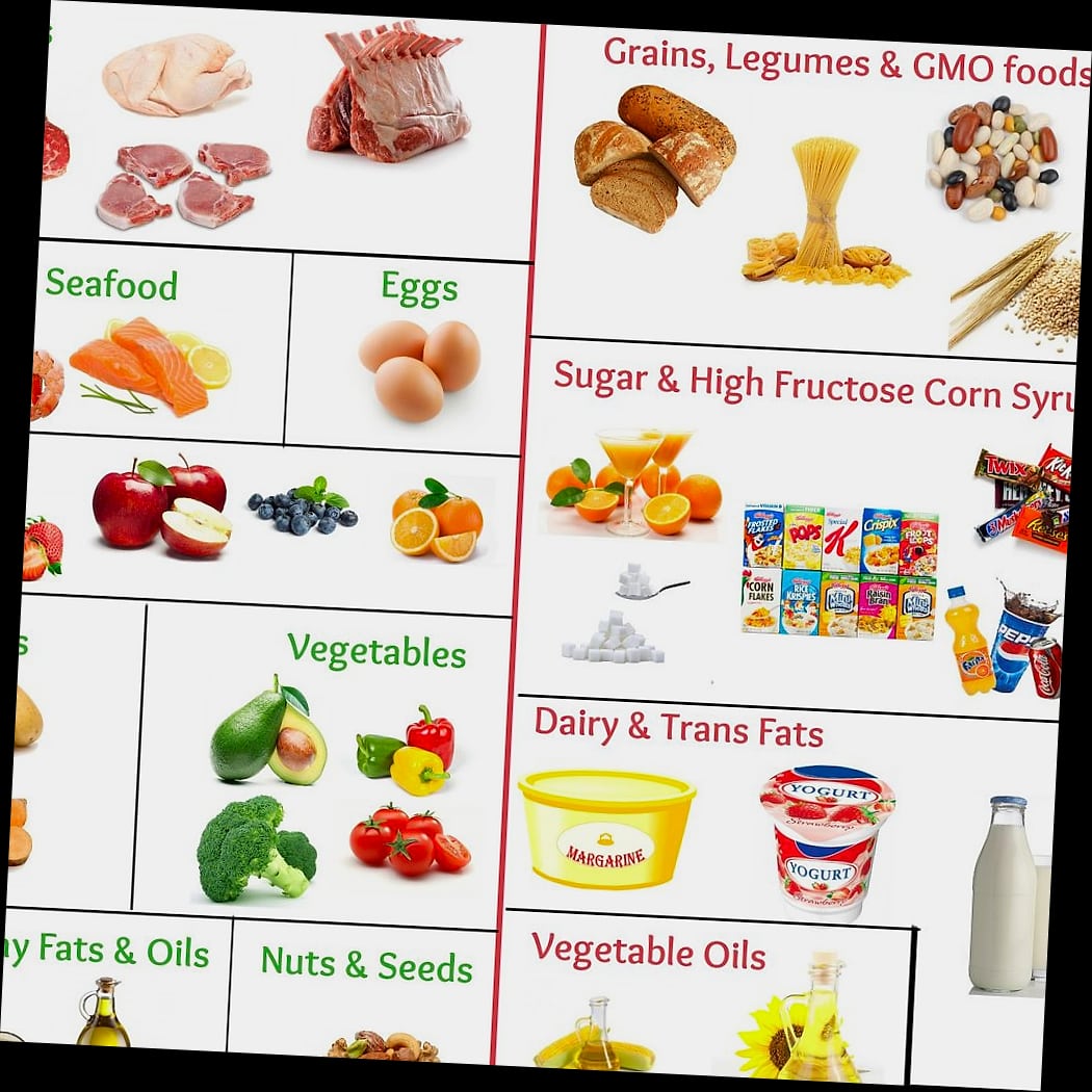 7-Day Paleo Diet Plan (Wholesome, Whole-Food Meals That Satisfy) 9 Final Thoughts
