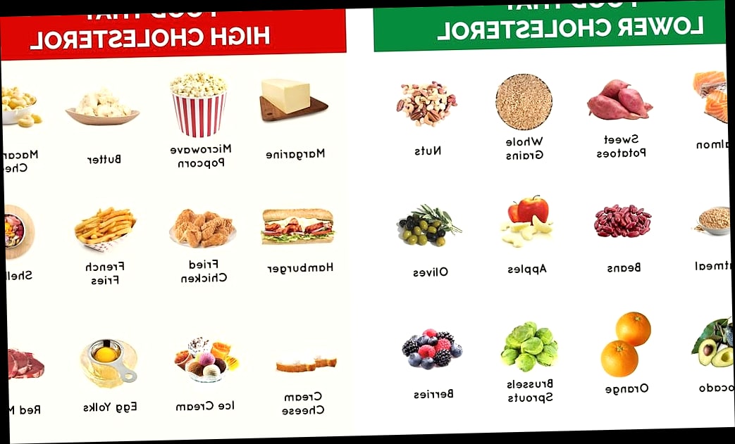Foods to Include More Of