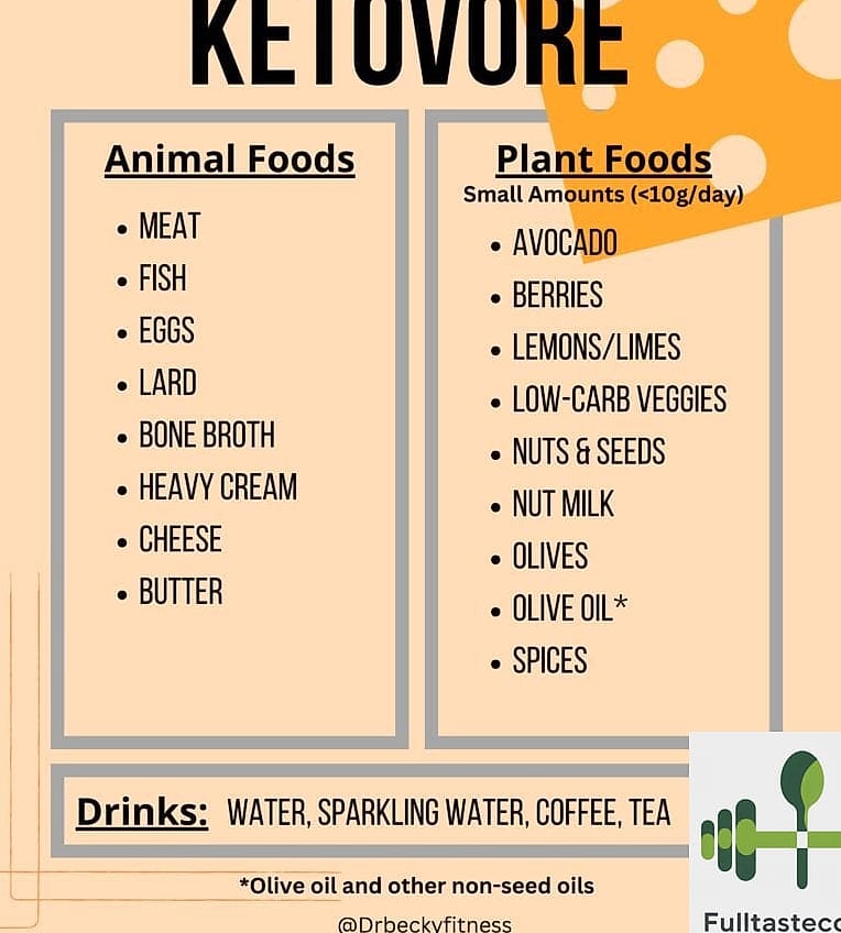 Ingredients You'll Need