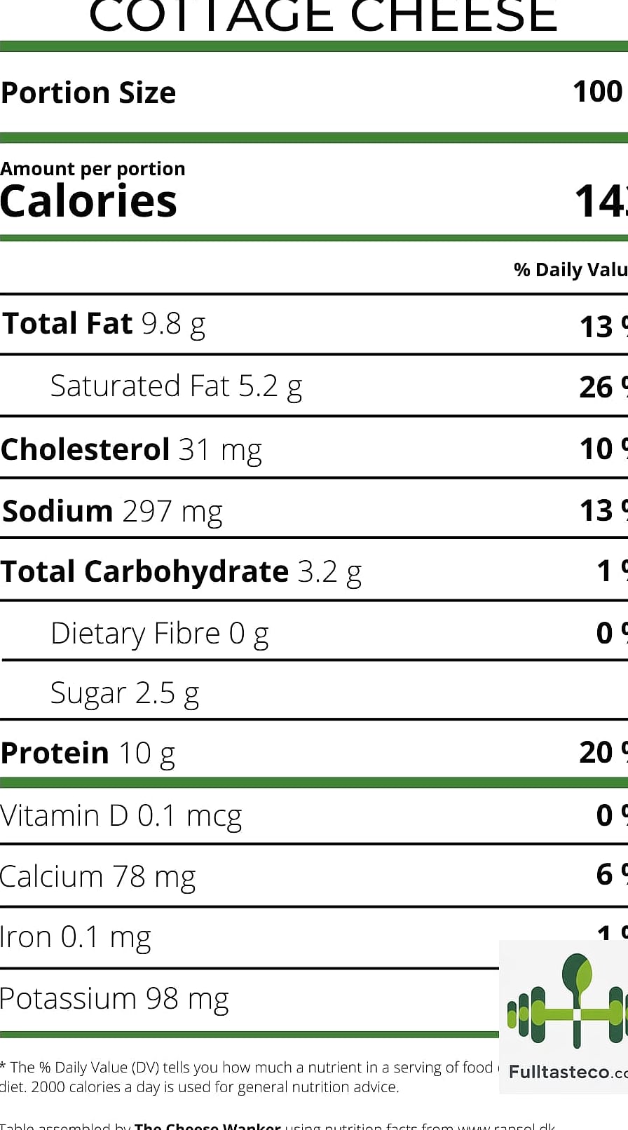 Low Calorie Cottage Cheese Bowl 7 Low Calorie Cottage Cheese Bowl