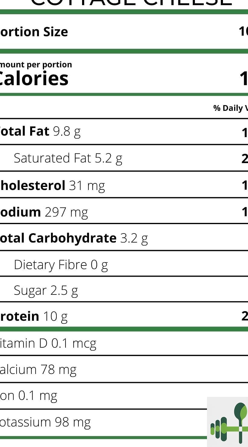 Low Calorie Cottage Cheese Toast