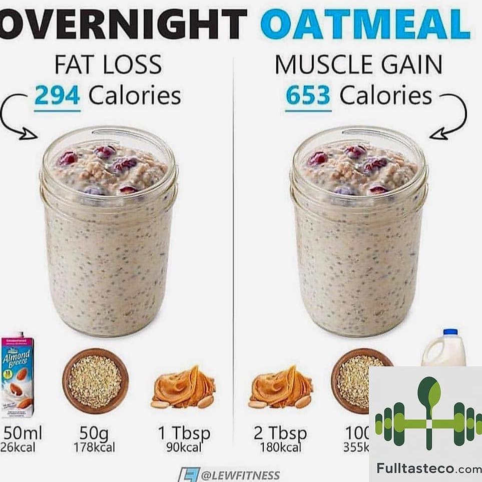Low Calorie Overnight Oats