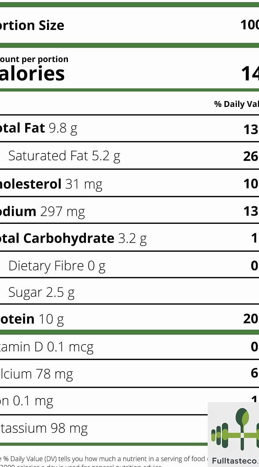 Tips for the Best Results