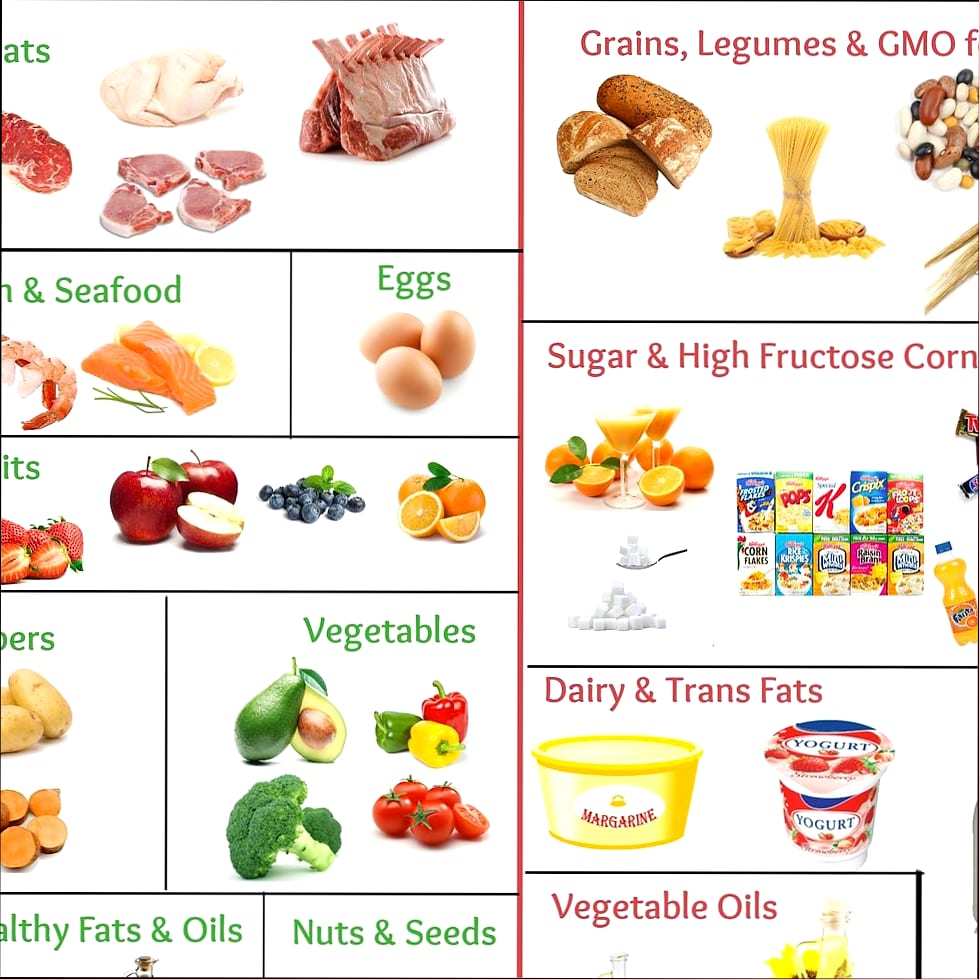 7-Day Paleo Diet Plan (Wholesome, Whole-Food Meals That Satisfy) 8 Tips to Make This Week Easier