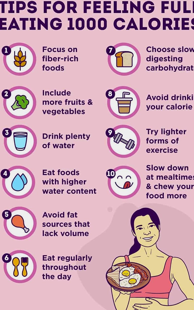 What I Eat In A Day On 1500 Calories (Realistic, Delicious & Easy) 9 Tips for Making 1500 Calories Feel Like Enough