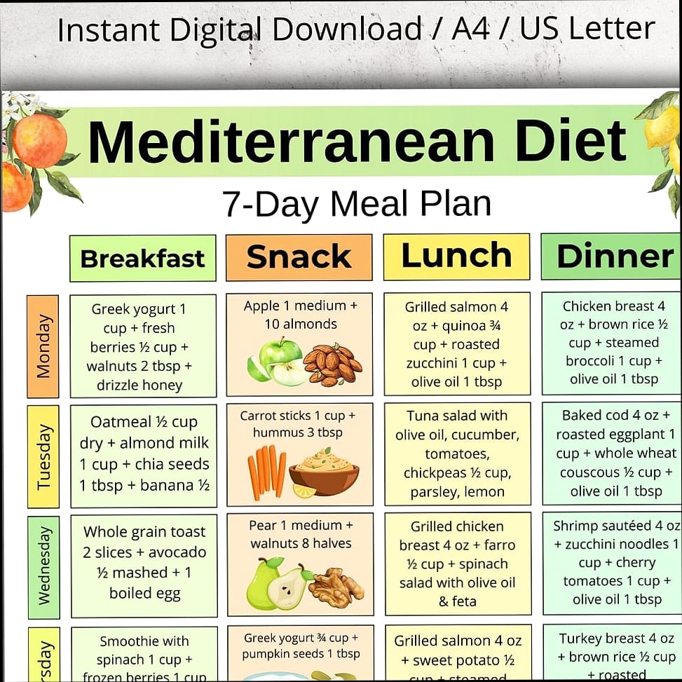 30-Day Mediterranean Diet Challenge (Plan, Grocery List & Recipes) 3 Week One โ Getting Started