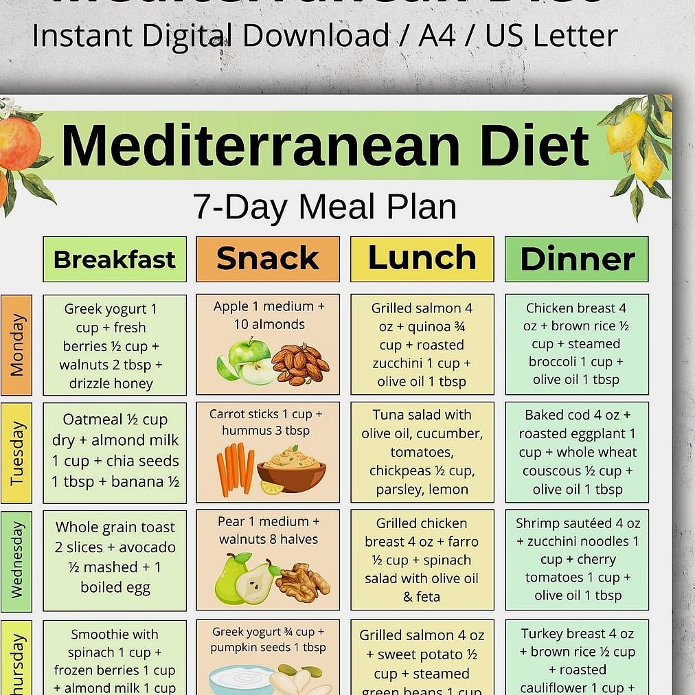 30-Day Mediterranean Diet Challenge (Plan, Grocery List & Recipes) 11 Week Two โ Finding Your Rhythm