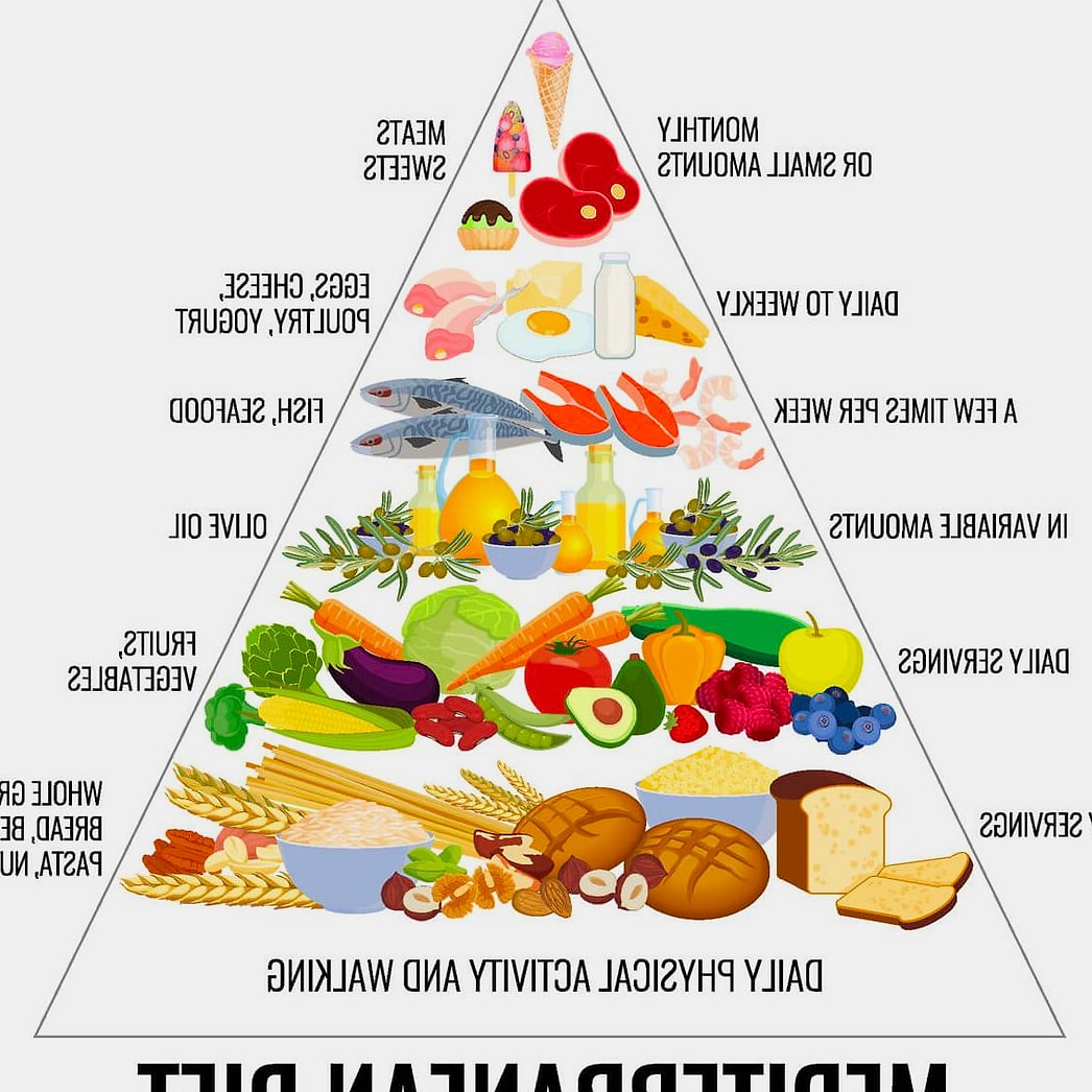 What Is the Mediterranean Diet, Anyway?