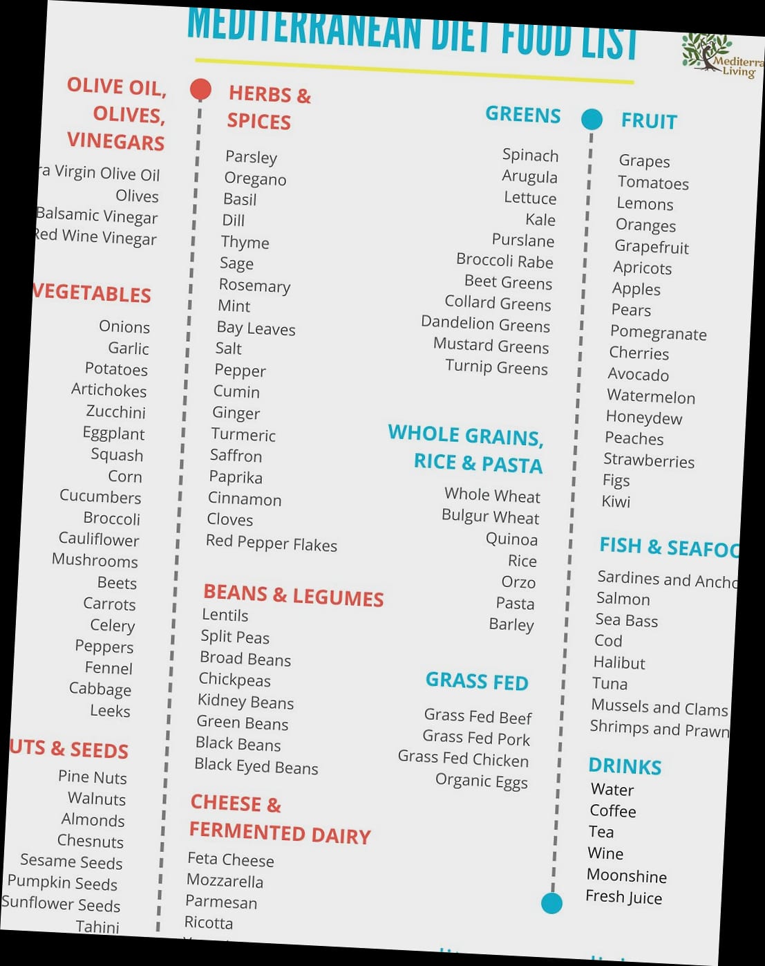 30-Day Mediterranean Diet Challenge (Plan, Grocery List & Recipes) 1 What the Mediterranean Diet Actually Is
