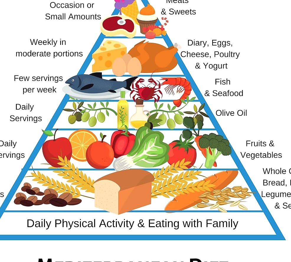 What Is the Mediterranean Diet, Exactly?