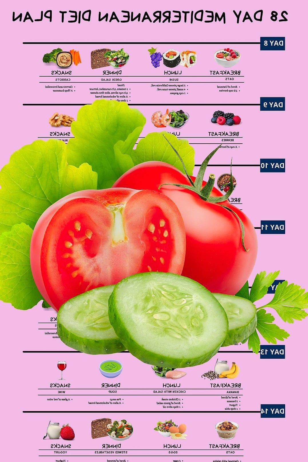 What to Stock Before You Begin