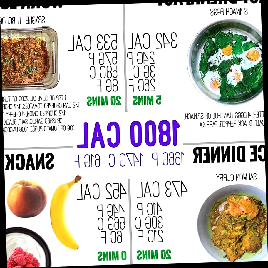 What I Eat In A Day On 1500 Calories (Realistic, Delicious & Easy) 8 What This Day Looks Like Together