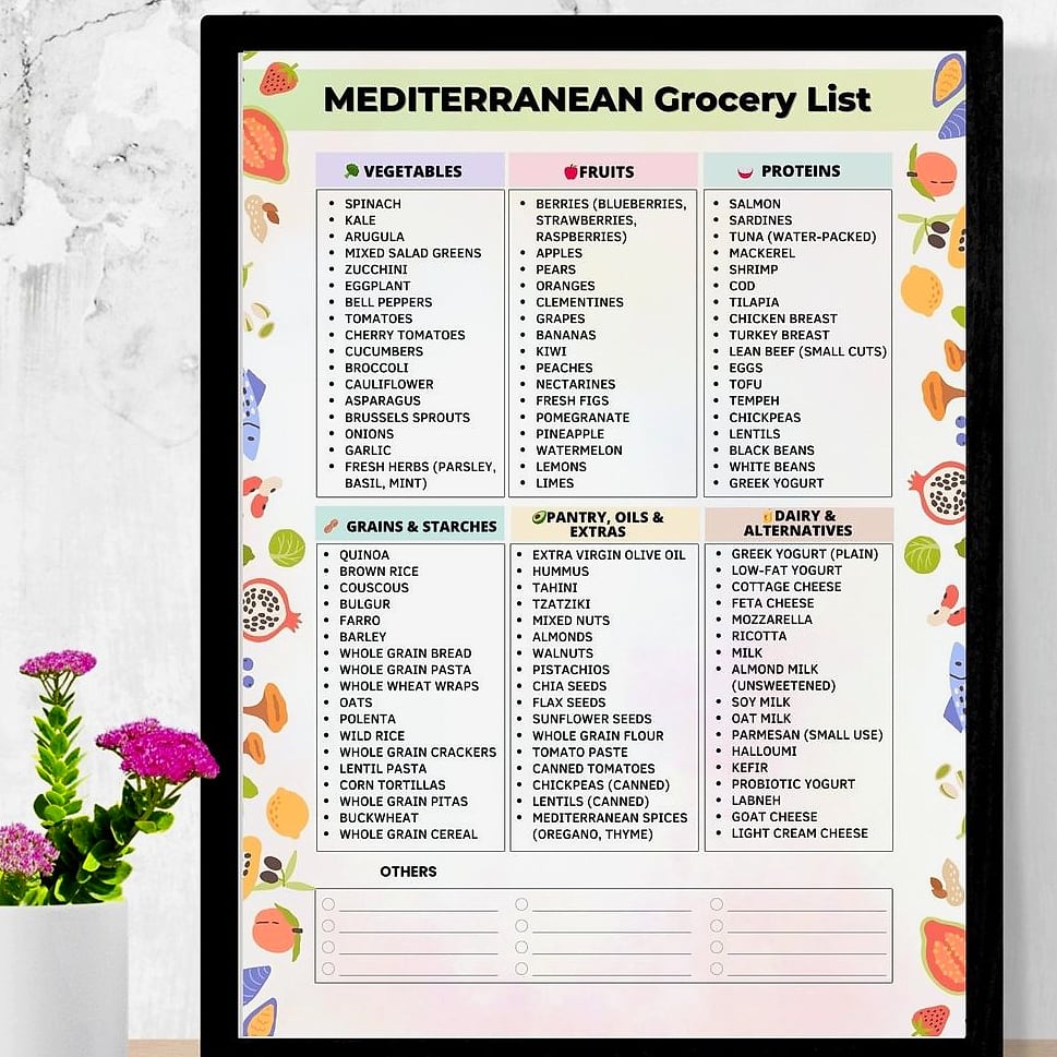 30-Day Mediterranean Diet Challenge (Plan, Grocery List & Recipes) 2 Your Mediterranean Diet Grocery List